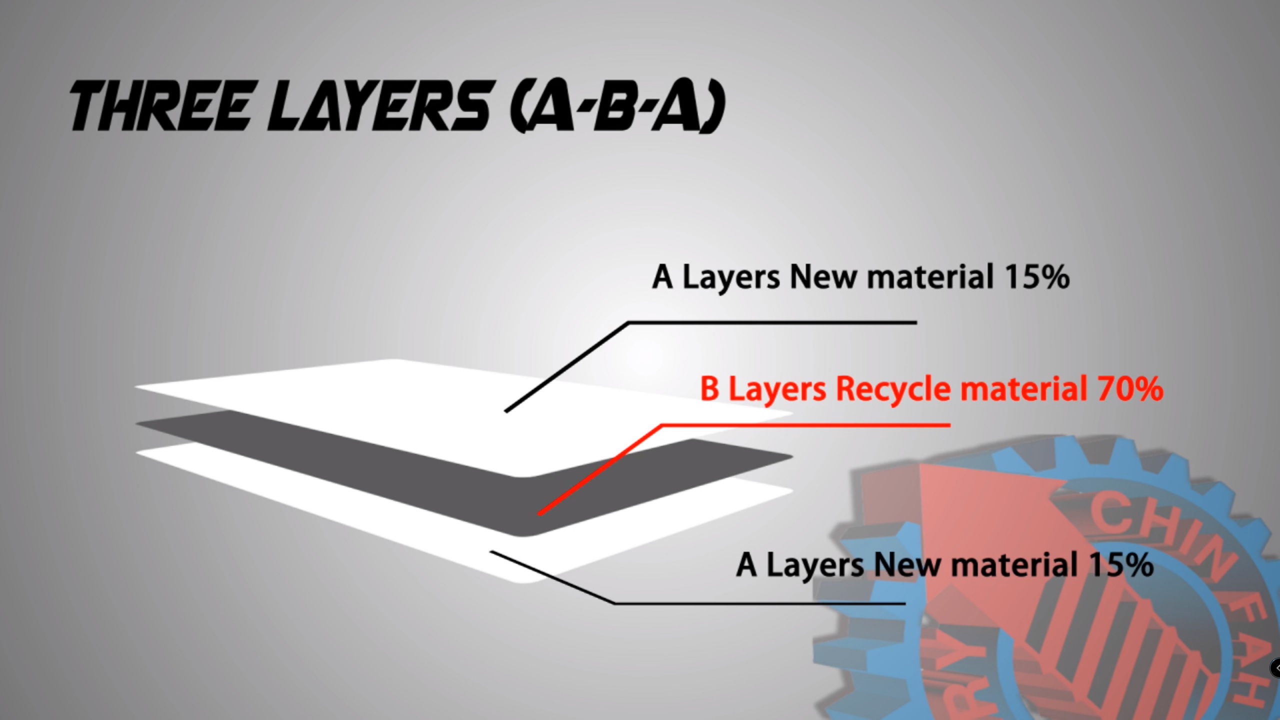 Three layers A-B-A